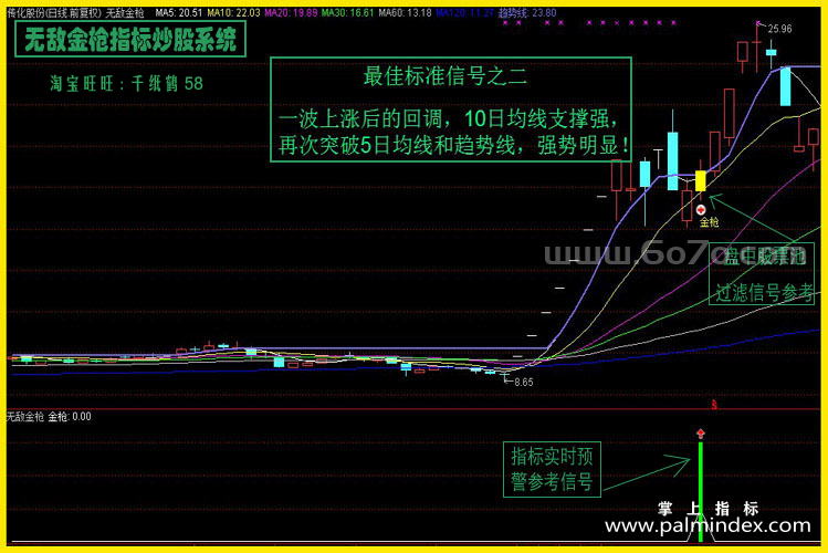 【通达信经典战法】一位顶级游资，曾经给我讲过超短线操作“无敌金枪战法”必须要知道的四个原则（Z093）