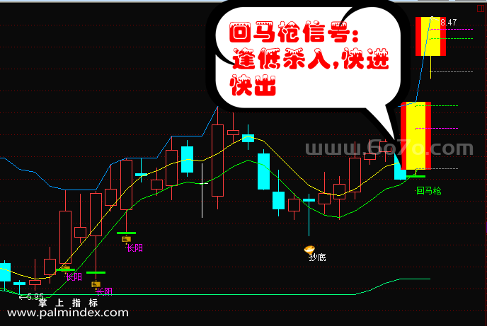 【通达信指标】大搏金-主图指标公式