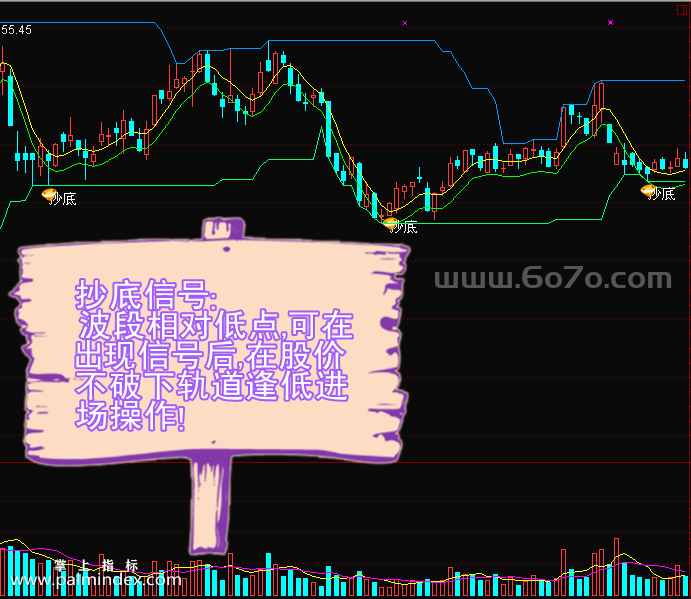 【通达信指标】大搏金-主图指标公式