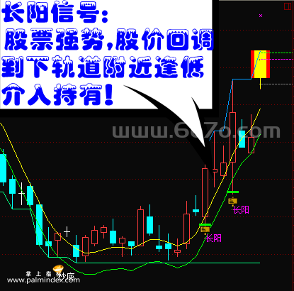 【通达信指标】大搏金-主图指标公式