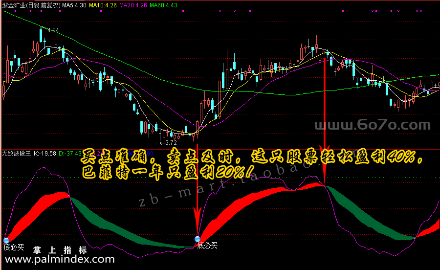 【通达信指标】无敌波段王-副图指标公式（手机+电脑）