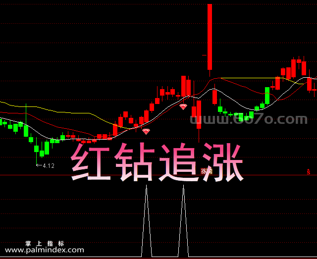 【通达信指标】红钻追涨-主副图指标公式（手机+电脑）