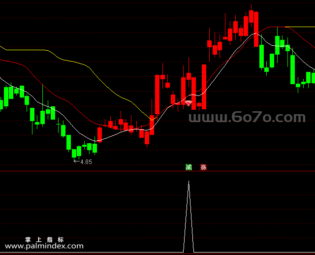 【通达信指标】红钻追涨-主副图指标公式（手机+电脑）