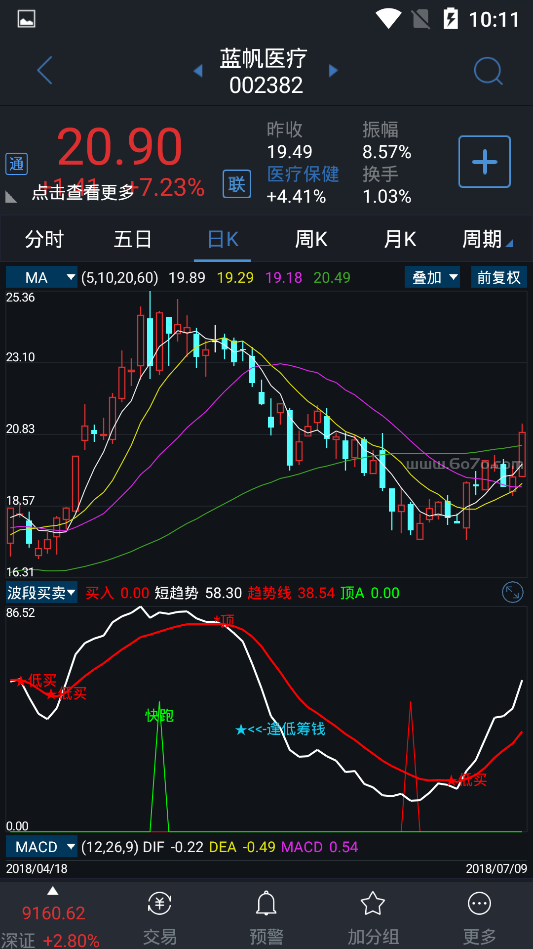 波段买卖2.png