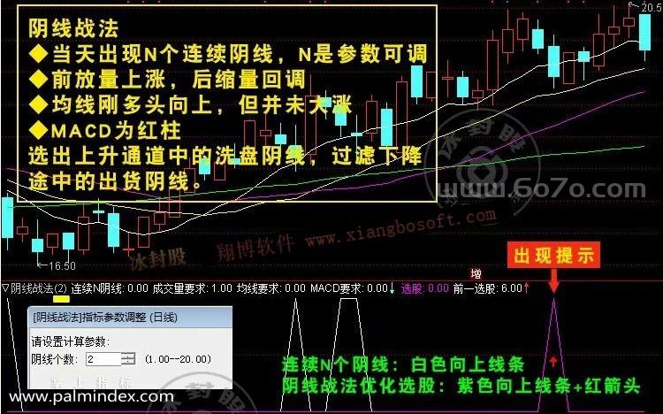 【通达信指标】阴线战法-K线埋伏买入实用副图指标公式