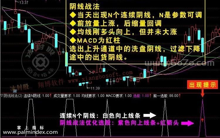 【通达信指标】阴线战法-K线埋伏买入实用副图指标公式