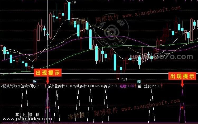 【通达信指标】阴线战法-K线埋伏买入实用副图指标公式