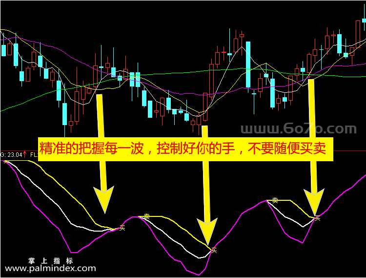 【通达信指标】三线粘合买入-副图指标公式（手机+电脑）