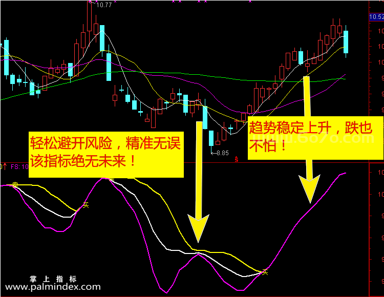 【通达信指标】三线粘合买入-副图指标公式（手机+电脑）