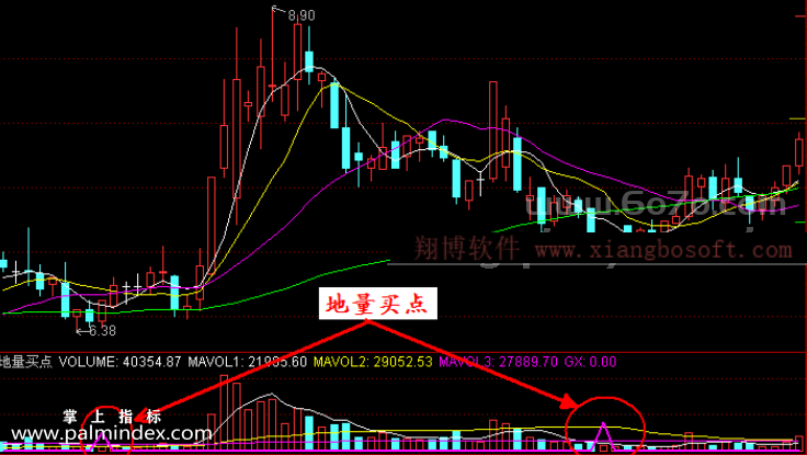 【通达信指标】地量买点-CCI KDJ副图系统指标公式