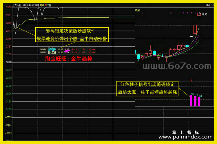 【通达信经典战法】突破整理形态拉升——筹码底部锁定，读懂再也不被主力玩弄（Z095）