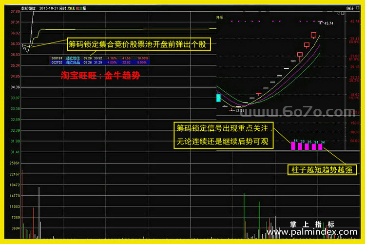 【通达信经典战法】突破整理形态拉升——筹码底部锁定，读懂再也不被主力玩弄（Z095）