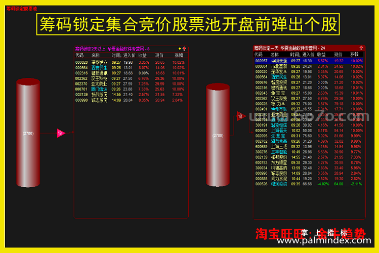 【通达信经典战法】突破整理形态拉升——筹码底部锁定，读懂再也不被主力玩弄（Z095）