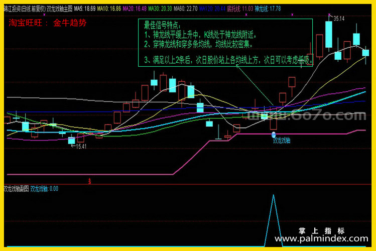 【通达信经典战法】一位短线高手的交易感悟：短线投机的三个习惯，练到极致就是绝活（Z096）