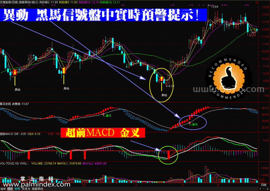 【通达信指标】异动K线+黑马预警系统指标公式