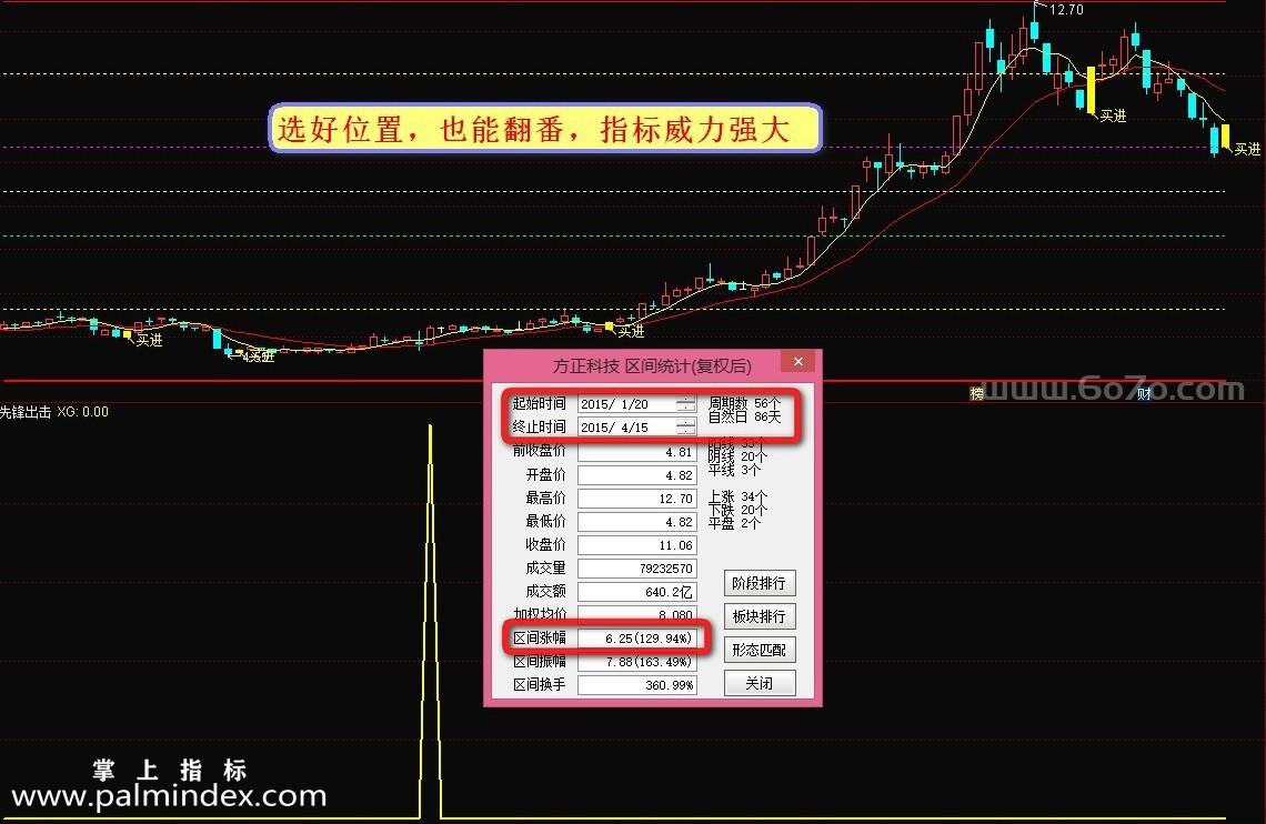 【通达信指标】先锋出击-主图、副图、预警指标公式