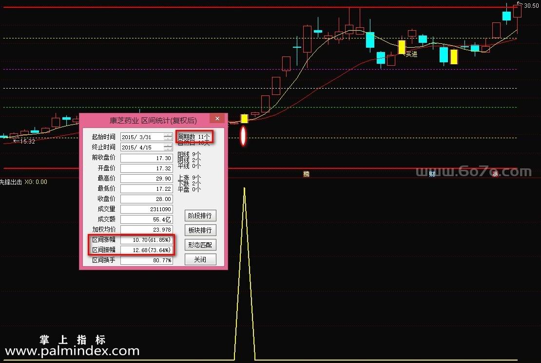 【通达信指标】先锋出击-主图、副图、预警指标公式