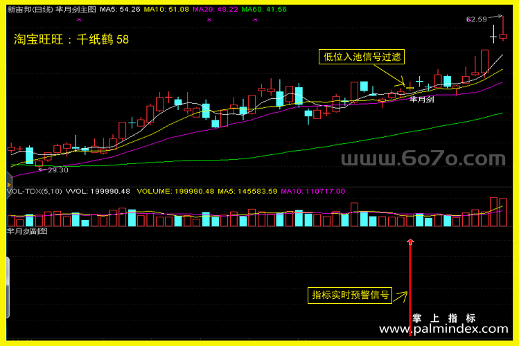 【通达信经典战法】如何介入当次日涨停概率极高！次日获利后卖，享受超短线的快感! 用了芈月剑超短战法后深有感悟（Z097）