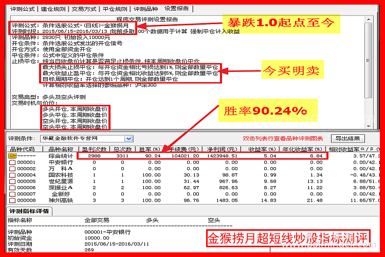 【通达信经典战法】一位操盘手赠言：只做“大跌跳空或破位后”的股票，此文可抵万卷股票书！金猴捞月战法（Z098）