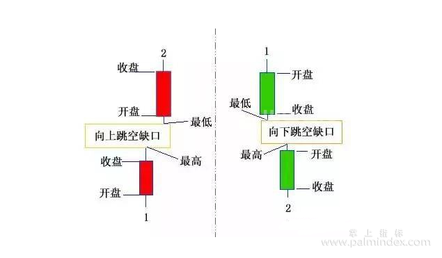 【通达信经典战法】一位操盘手赠言：只做“大跌跳空或破位后”的股票，此文可抵万卷股票书！金猴捞月战法（Z098）