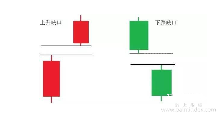 【通达信经典战法】一位操盘手赠言：只做“大跌跳空或破位后”的股票，此文可抵万卷股票书！金猴捞月战法（Z098）