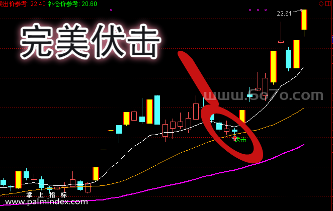 【通达信指标】涨停伏击-主图指标公式