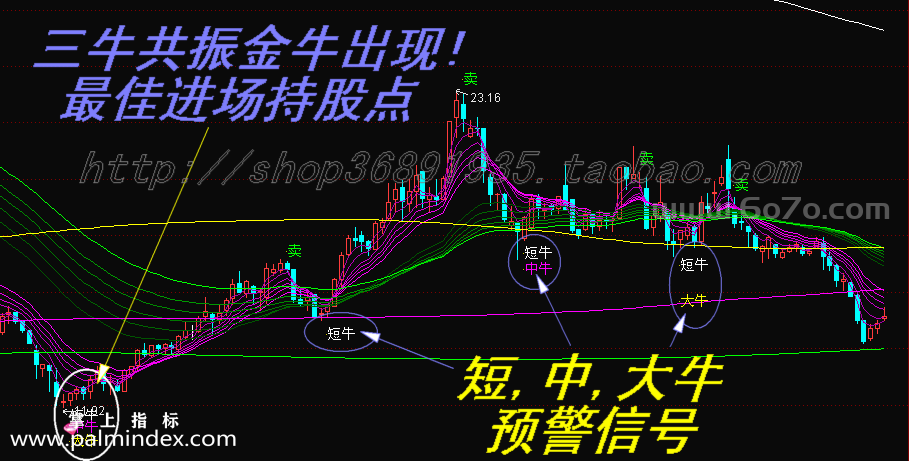 【通达信指标】金牛给力-主副图指标公式