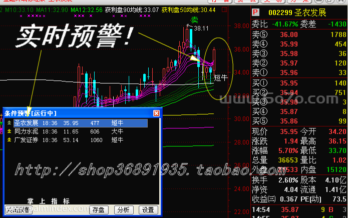 【通达信指标】金牛给力-主副图指标公式