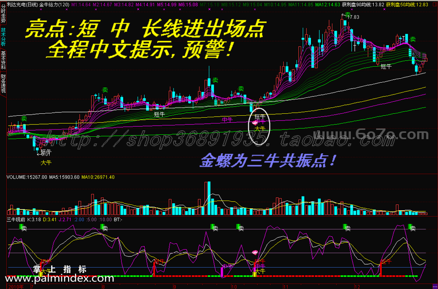 【通达信指标】金牛给力-主副图指标公式