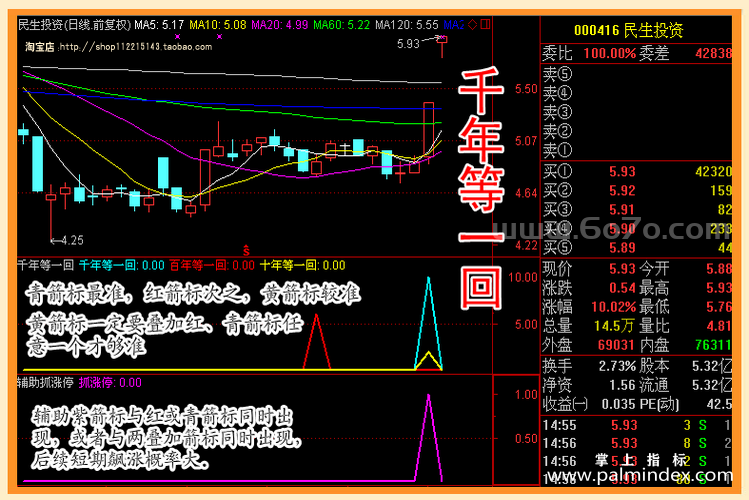 【通达信经典战法】机会不要错过！青红黄三箭头凑合在一起的准确率更高,这个位置进场点重仓要千年等一回!（Z100）