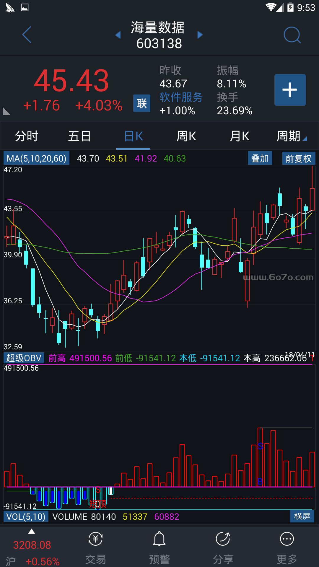 【通达信源码分享】精品指标公式－超级OBV