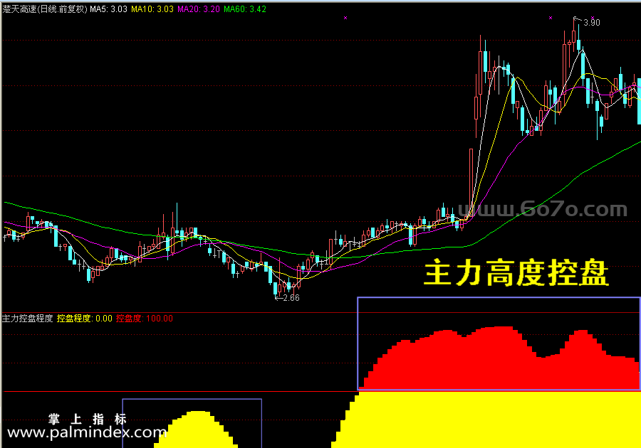 【通达信指标】主力控盘程度-副图指标公式