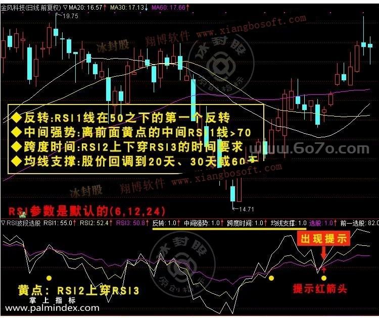 【通达信指标】RSI波段-做波段买点准确率高副图指标公式