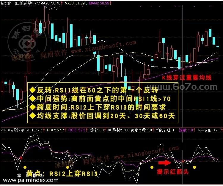 【通达信指标】RSI波段-做波段买点准确率高副图指标公式