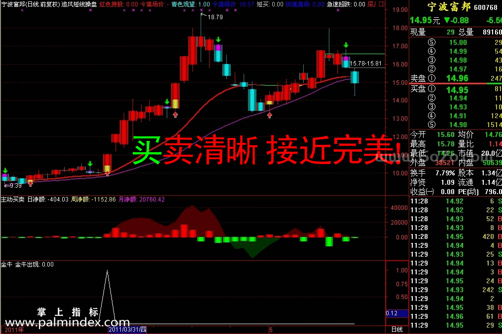 【通达信指标】追风短线操盘-主副图指标公式