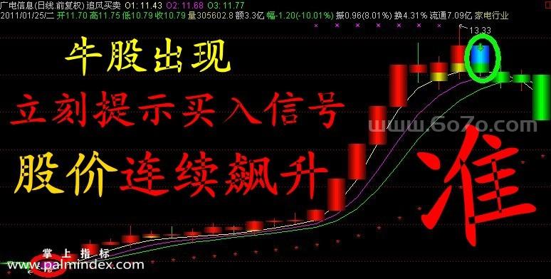 【通达信指标】追风短线操盘-主副图指标公式