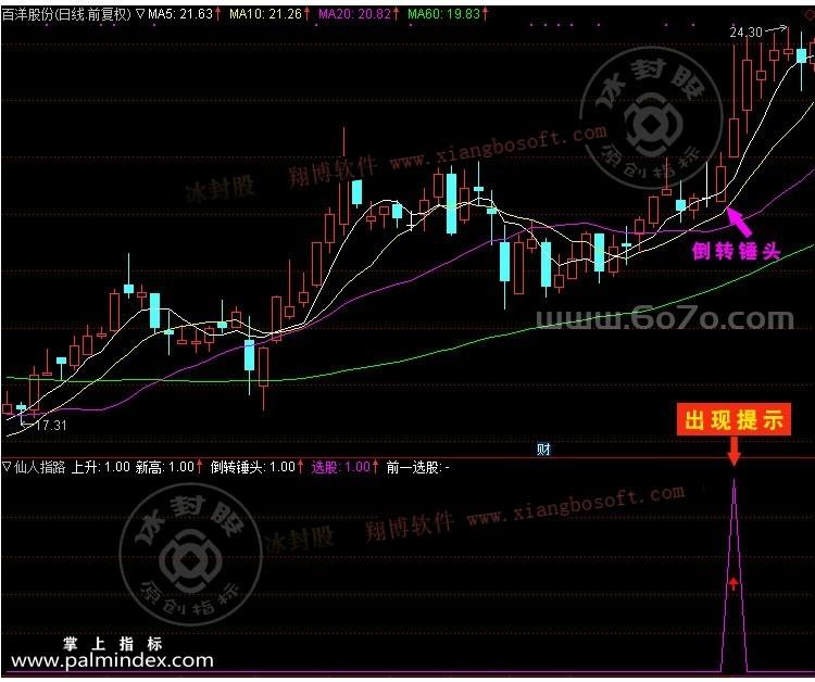 【通达信指标】仙人指路-K线经典组合多头主力洗盘回调指标公式