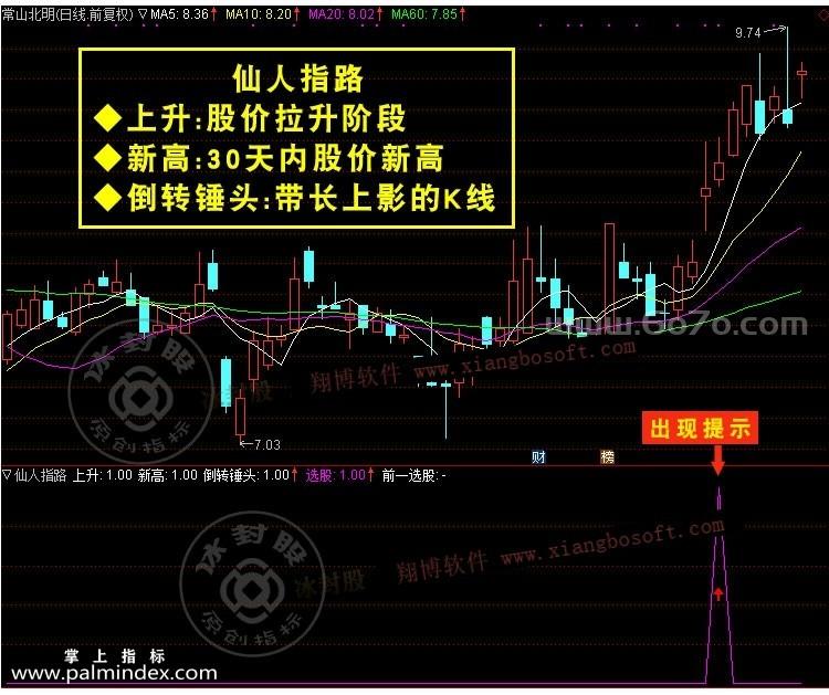 【通达信指标】仙人指路-K线经典组合多头主力洗盘回调指标公式