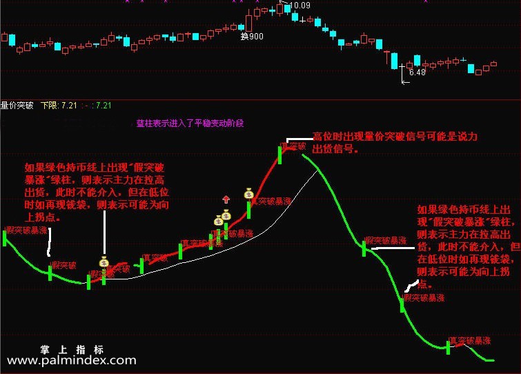 【通达信指标】量价突破+波段-第三代量价突破副图指标公式