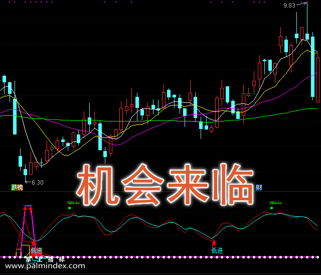 【通达信指标】机会来临-副图指标公式