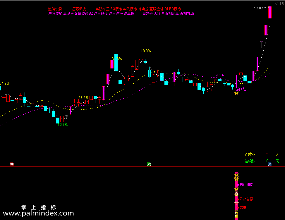 【通达信指标】启动捉妖-短线 强势妖股指标公式