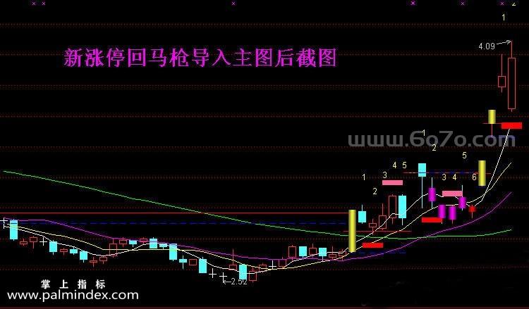 【通达信指标】新涨停回马枪-主副图指标公式