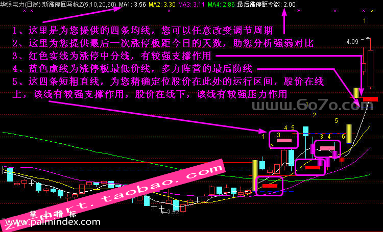 【通达信指标】新涨停回马枪-主副图指标公式