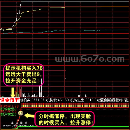 【通达信指标】分时资金博弈-大单监控分时副图指标公式