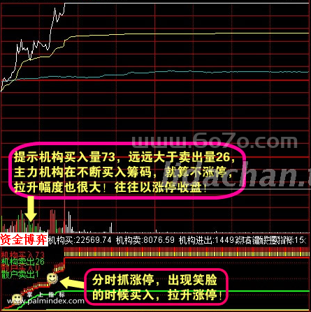 【通达信指标】分时资金博弈-大单监控分时副图指标公式