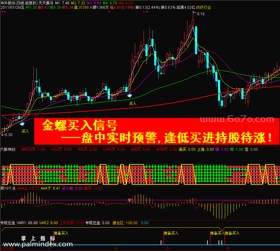 【通达信指标】天天黑马-主副图指标公式