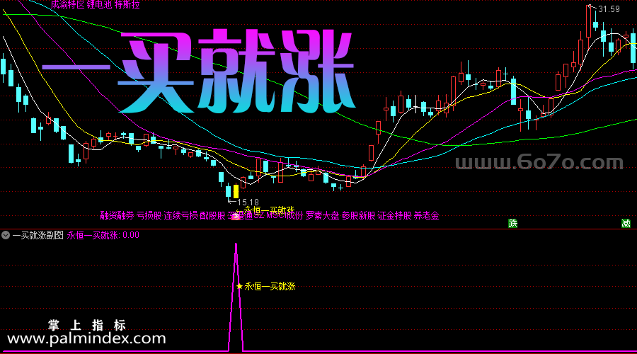 【通达信指标】一买就涨-主副图指标公式