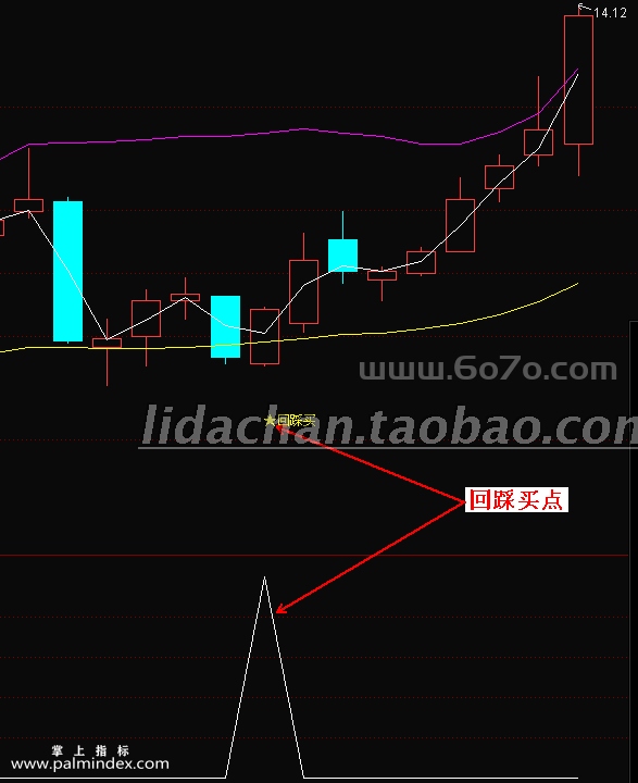 【通达信指标】布林回踩买入-主副图指标公式