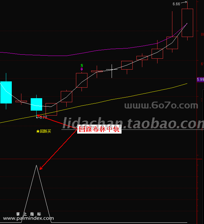 【通达信指标】布林回踩买入-主副图指标公式
