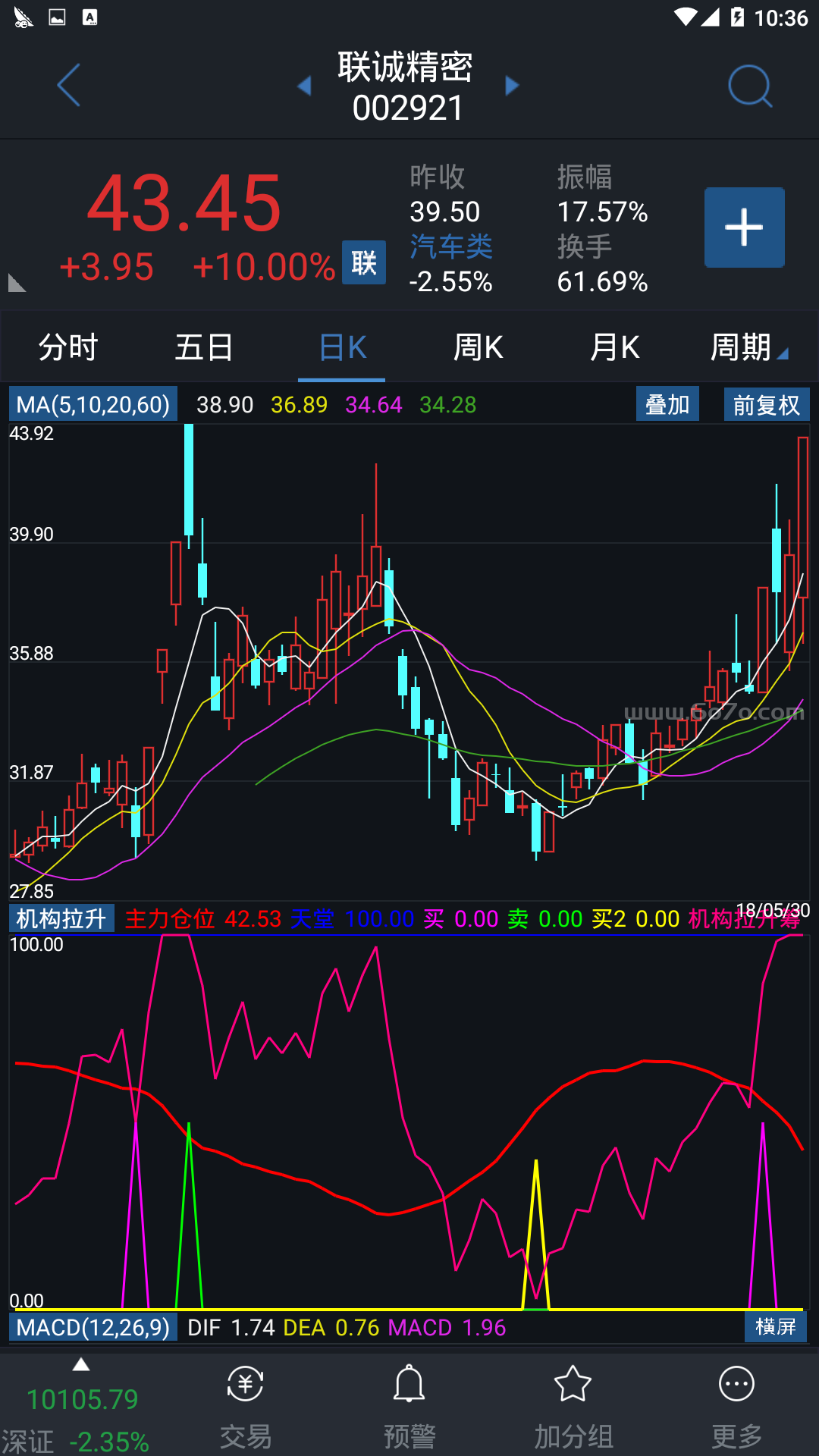 【通达信源码分享】精品指标公式－机构拉升